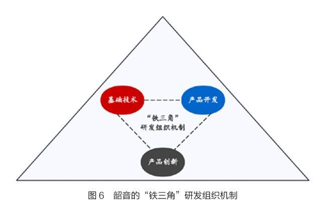 ：隐形冠军的新质生产力m6米乐注册韶音耳机(图5)