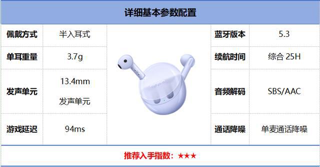 排行榜前10强十大口碑最好蓝牙耳机评测推荐米乐体育M6直播平台2024年百元蓝牙耳机(图29)