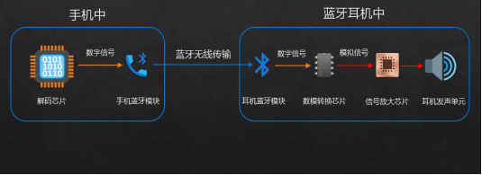 大揭秘自用款蓝牙耳机合集+终极评测米乐m6网站资深玩家五六年选购经验(图8)