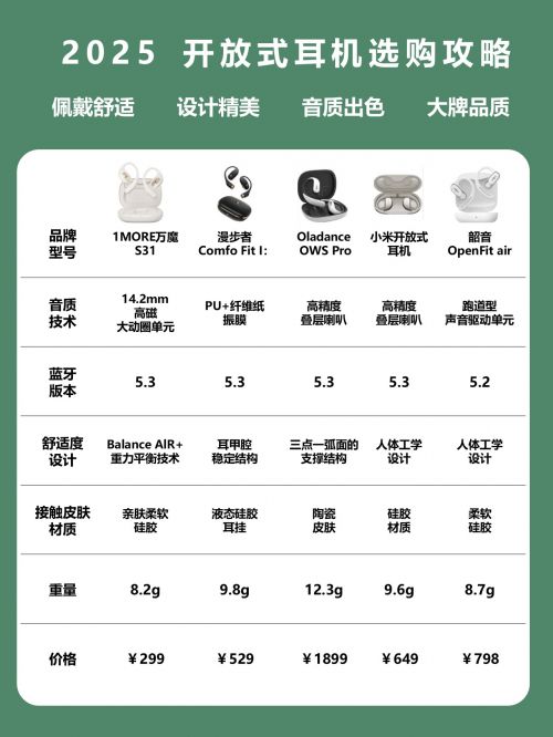 2025开放式耳机选购攻略m6米乐app