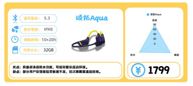 运动的畅销高口碑健身耳机分享！健身耳机哪款值得买？十款适合