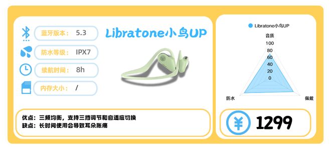 运动的畅销高口碑健身耳机分享!健身耳机哪款值得买?十款适合(图4) 运动的畅销高口碑健身耳机分享!健身耳机哪款值得买?十款适合(图4)