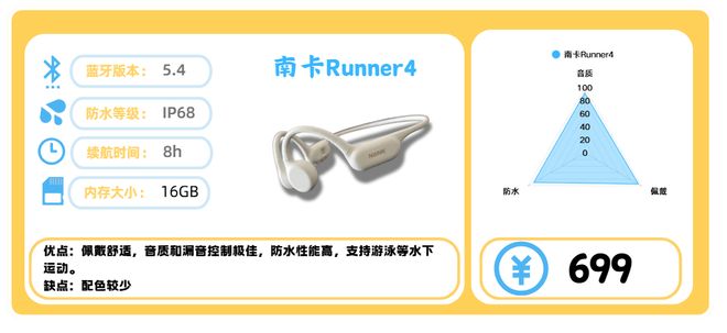 运动的畅销高口碑健身耳机分享!健身耳机哪款值得买?十款适合(图6) 运动的畅销高口碑健身耳机分享!健身耳机哪款值得买?十款适合(图6)