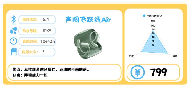 运动的畅销高口碑健身耳机分享!健身耳机哪款值得买?十款适合(图10) 运动的畅销高口碑健身耳机分享!健身耳机哪款值得买?十款适合(图10)