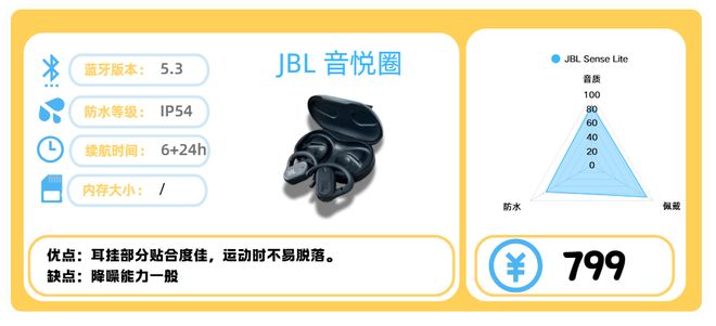 运动的畅销高口碑健身耳机分享!健身耳机哪款值得买?十款适合(图8) 运动的畅销高口碑健身耳机分享!健身耳机哪款值得买?十款适合(图8)