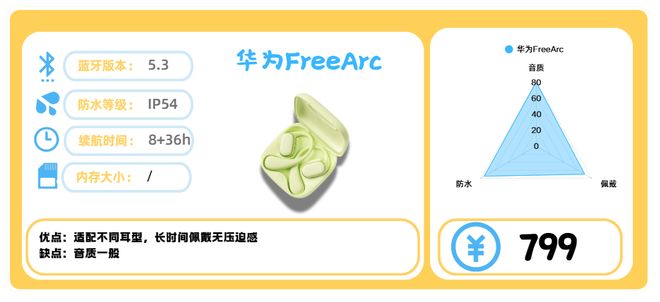 运动的畅销高口碑健身耳机分享！健身耳机哪款值得买？十款适合(图9)