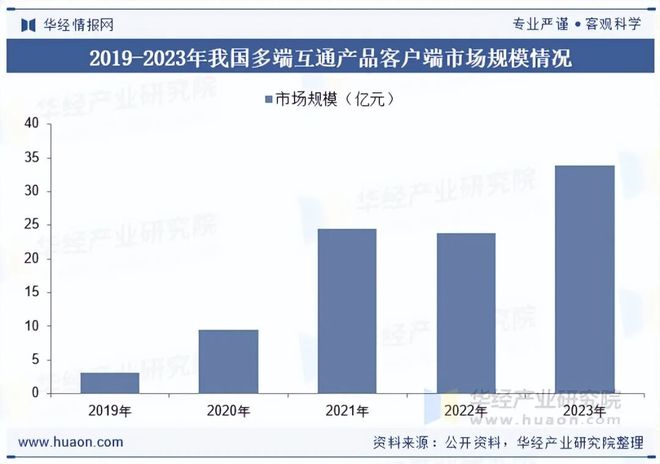 析盐碱焕新育繁花端游潮涌起神话「图」2025年中国端业发展现状及趋势分(图5)