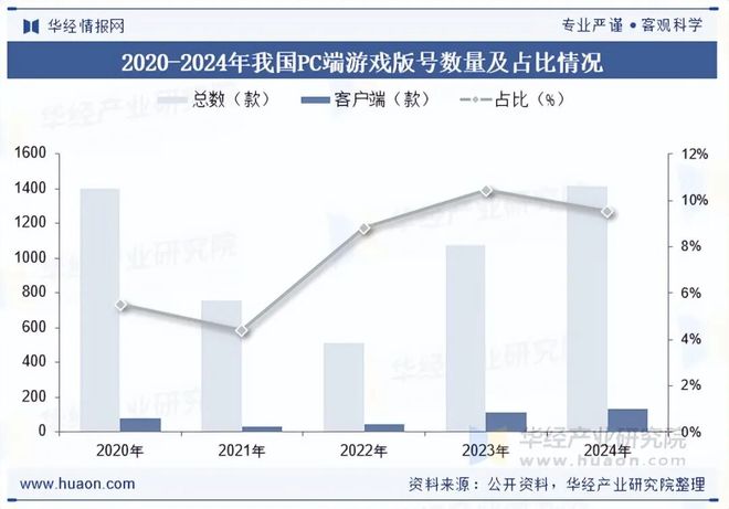 析盐碱焕新育繁花端游潮涌起神话「图」2025年中国端业发展现状及趋势分(图4)