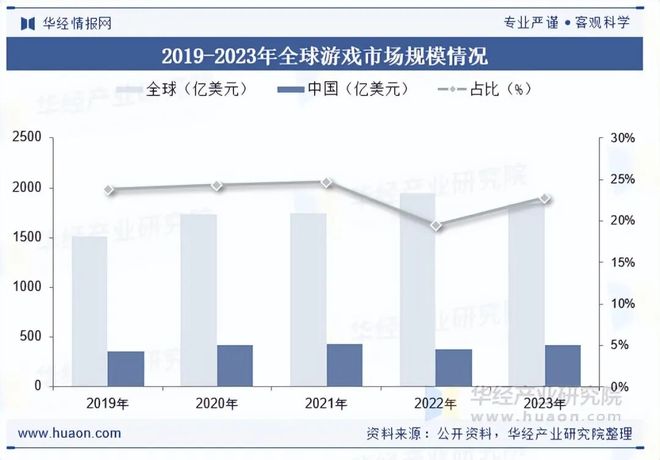 析盐碱焕新育繁花端游潮涌起神话「图」2025年中国端业发展现状及趋势分(图3)