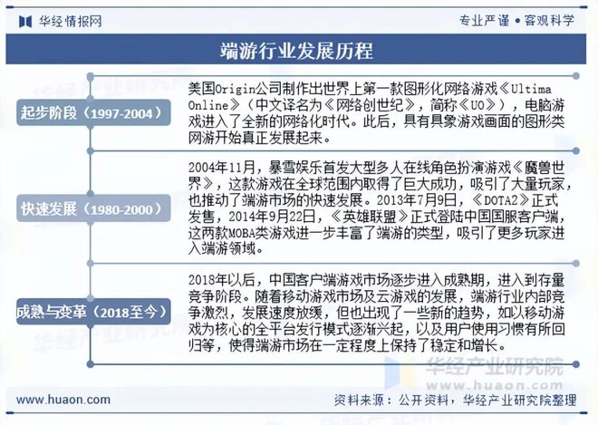 析盐碱焕新育繁花端游潮涌起神话「图」2025年中国端业发展现状及趋势分(图2)