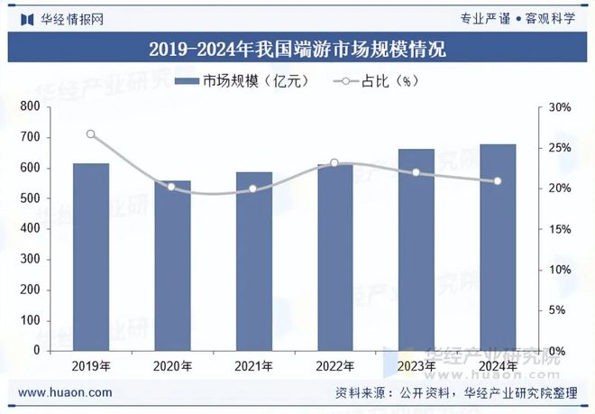 析盐碱焕新育繁花端游潮涌起神话「图」2025年中国端业发展现状及趋势分(图8)
